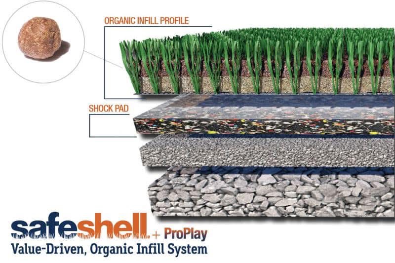 safe shell organic infill system artificial turf intallation